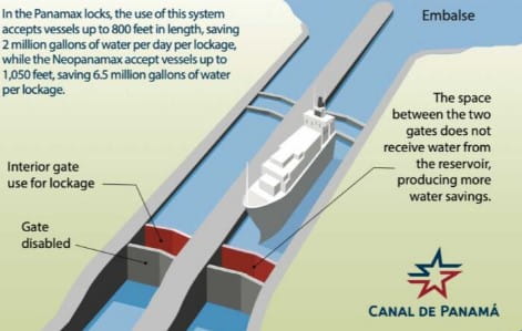 Maniobras de ahorro de agua en el Canal de Panamá, mediante acortamiento de esclusas